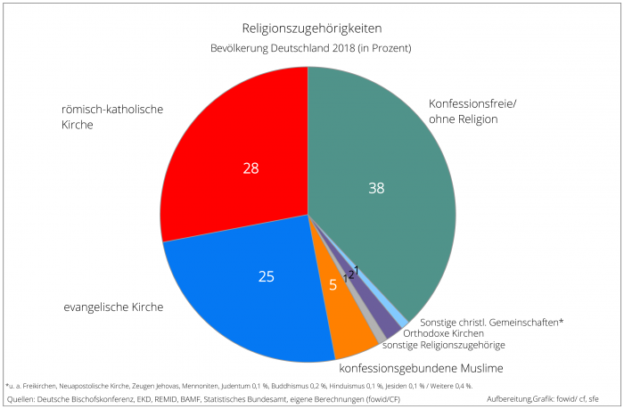 Text für partnersuche chats Text für partnersuche chats