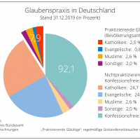  Glaubenspraxis 2019